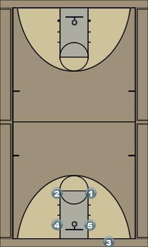 Basketball Play Box Option1 Zone Baseline Out of Bounds zone_box_options