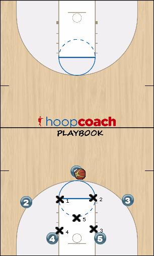 Basketball Play 2-3 Double Low opt 1 Uncategorized Plays offense