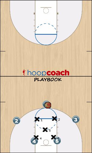 Basketball Play 2-3 Double Low option 2 Uncategorized Plays offense