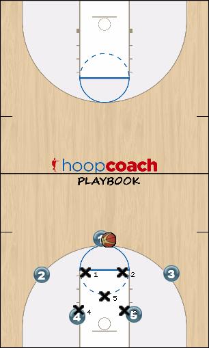 Basketball Play 2-3 Double Low option 3 Uncategorized Plays offense