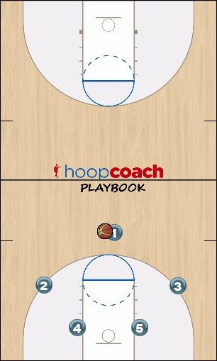 Basketball Play Man to Man Offense Uncategorized Plays man to man offense