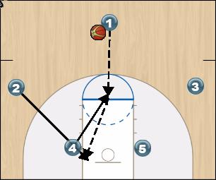 Basketball Play FOUR Uncategorized Plays offense- for 2-3