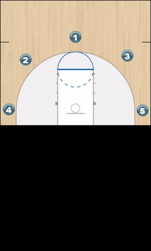 Basketball Play Read & React Layer 1: Pass & Cut Uncategorized Plays offense
