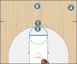 Basketball Play Kansas Zone Press Break zone or man-man press break