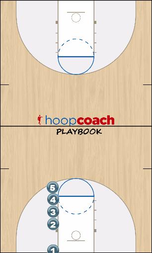Basketball Play Stack in-bound throw-in at our basket Uncategorized Plays offense
