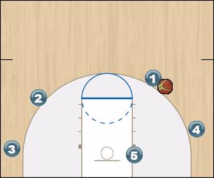 Basketball Play Man Basics Defense 