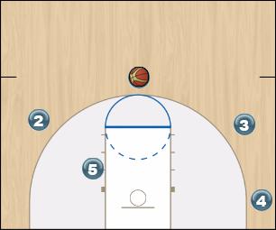 Basketball Play Gator Motion Uncategorized Plays offense