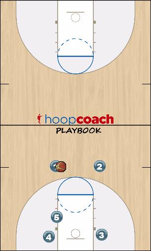 Basketball Play Play 1 (College Name) Uncategorized Plays offense