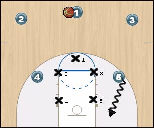 Basketball Play Quick pick and roll Uncategorized Plays offense