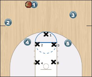 Basketball Play 4-1 Strong Uncategorized Plays offense