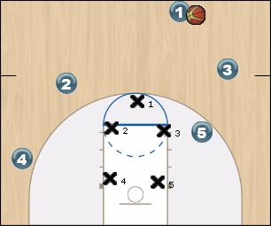 Basketball Play 4-1 weak Uncategorized Plays offense