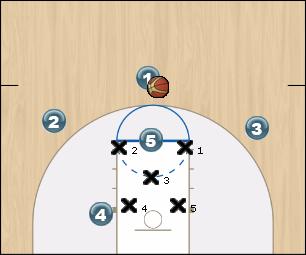 Basketball Play 3-2 Zone Offense Uncategorized Plays offense