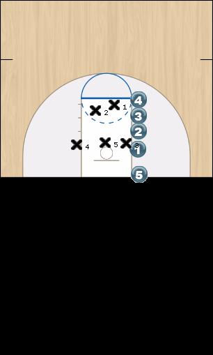 Basketball Play Stack BLOB Uncategorized Plays offense