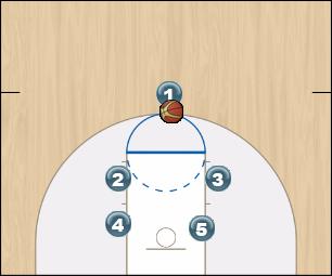 Basketball Play Zags Man to Man Set offense, half court set