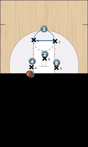 Basketball Play Eagle Zone Baseline Out of Bounds offense, baseline out of bounds play