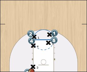 Basketball Play Tap head Man Baseline Out of Bounds Play offense, man out of bounds play, game-winner