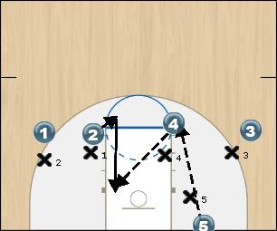 Basketball Play Line 1 Uncategorized Plays offense