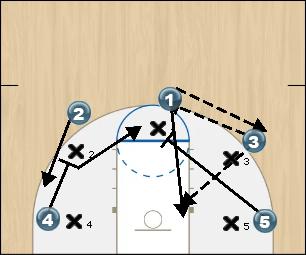 Basketball Play FIVE OUT CUT Uncategorized Plays offense
