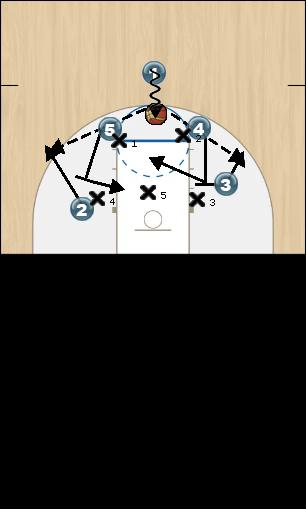 Basketball Play Box in 1 Zone Play offense