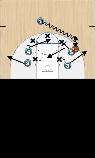 Basketball Play Box in 1 Zone Press Break offense