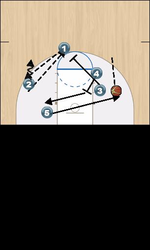 Basketball Play ISO 5 Man to Man Offense offense