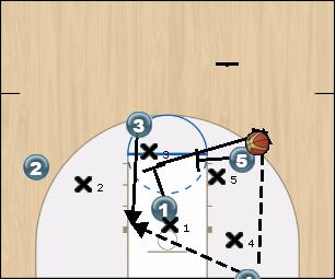 Basketball Play Duke Uncategorized Plays offense