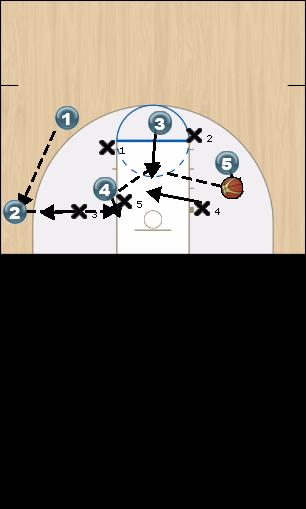 Basketball Play Triangle Zone Play offense