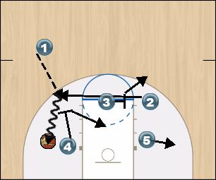 Basketball Play Eye 2 Man to Man Set offense