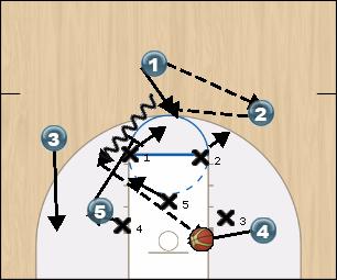 Basketball Play 32 Quick Hitters Zone Play offense