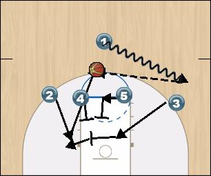 Basketball Play UConn 14 Man to Man Offense offense