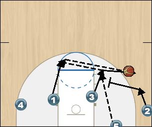 Basketball Play Oklahoma State Man Baseline Out of Bounds Play offense