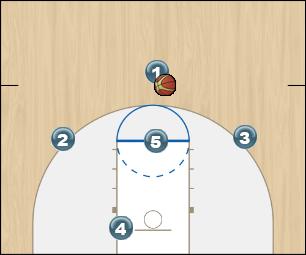 Basketball Play IN/OUT Man to Man Offense offense