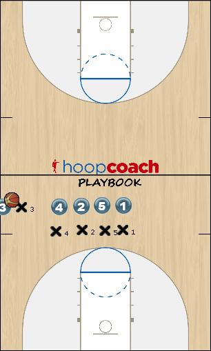 Basketball Play Stack Sideline Out of Bounds offense, oob, sideline