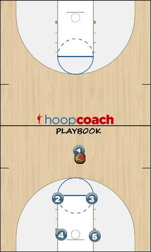 Basketball Play purdue Wing Entry Man to Man Offense m2m offense