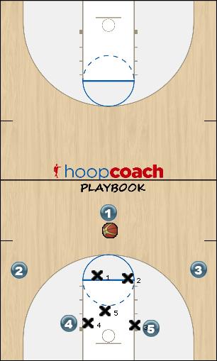 Basketball Play 23up flash Option Zone Play 23 zone offense