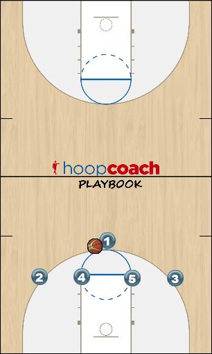 Basketball Play IN (Z 1-3-1) Zone Play offense