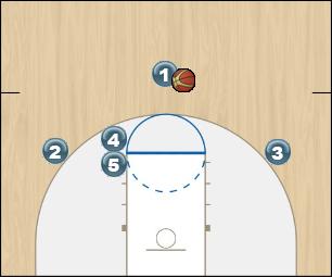 Basketball Play Gator Uncategorized Plays half court offense