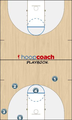 Basketball Play 23 buster option 4 Uncategorized Plays zone offense
