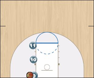 Basketball Play Box 1 LL Man Baseline Out of Bounds Play out of bounds offense