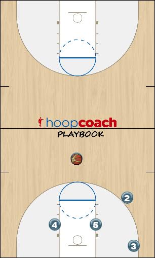 Basketball Play Triangle X Cut Uncategorized Plays triangle offense