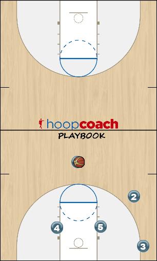 Basketball Play Triangle 2 Man Uncategorized Plays triangle offense