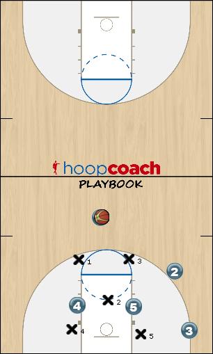Basketball Play Triangle Spread Cut -- Rover Scores Uncategorized Plays triangle offense
