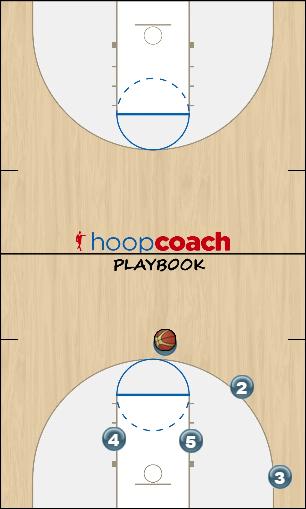 Basketball Play Triangle X Cut -- Center Roll Uncategorized Plays triangle offense
