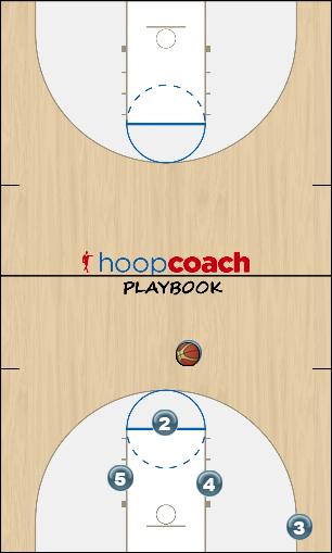Basketball Play Triangle -- Middle Wing Uncategorized Plays triangle offense
