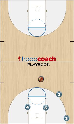 Basketball Play Triangle X -- Rover Uncategorized Plays triangle offense