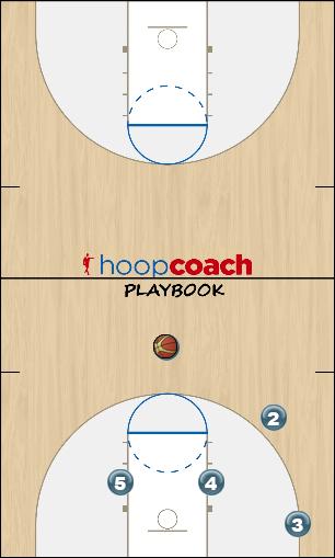 Basketball Play Triangle Post Flash Uncategorized Plays triangle offense