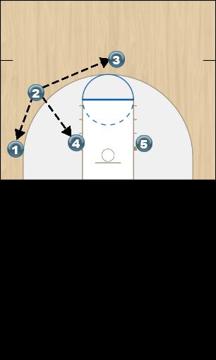 Basketball Play Missouri Frame 2 Quick Hitter offense