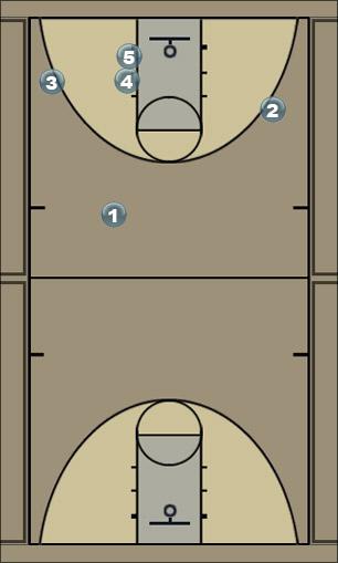 Basketball Play set play 1 Uncategorized Plays 