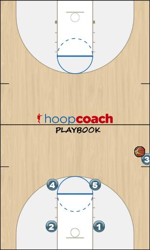 Basketball Play Side Out Sideline Out of Bounds offense