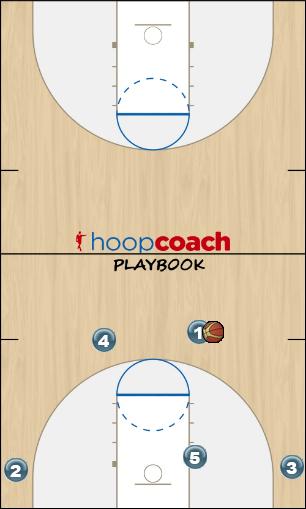 Basketball Play 41 single and double Man to Man Offense offense